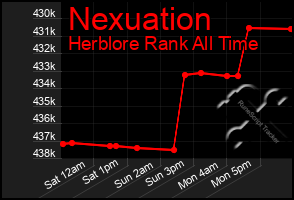 Total Graph of Nexuation