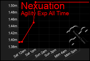 Total Graph of Nexuation