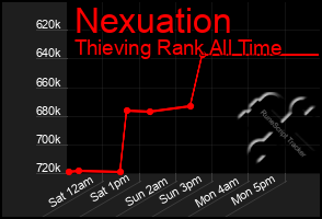 Total Graph of Nexuation