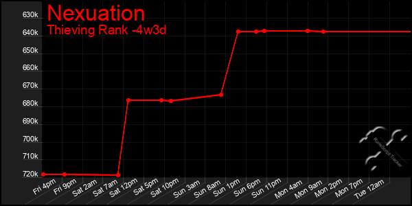 Last 31 Days Graph of Nexuation