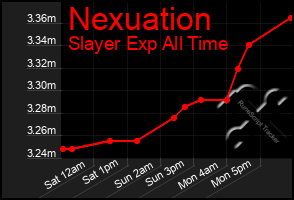 Total Graph of Nexuation