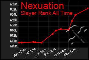 Total Graph of Nexuation