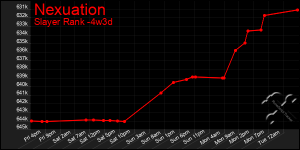 Last 31 Days Graph of Nexuation