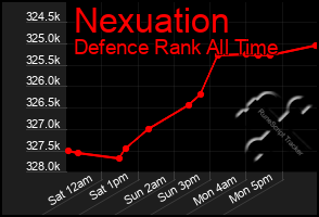 Total Graph of Nexuation