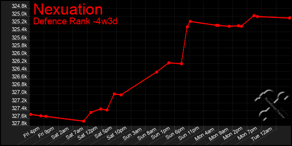 Last 31 Days Graph of Nexuation