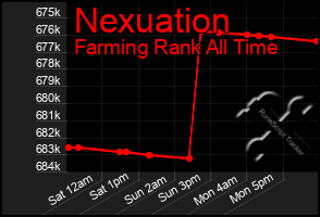 Total Graph of Nexuation