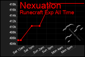 Total Graph of Nexuation