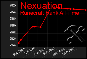 Total Graph of Nexuation