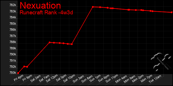 Last 31 Days Graph of Nexuation