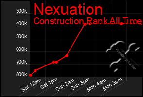 Total Graph of Nexuation