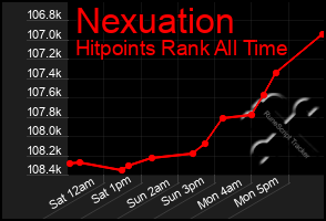 Total Graph of Nexuation