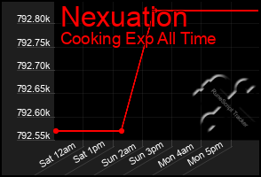 Total Graph of Nexuation