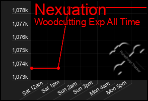Total Graph of Nexuation