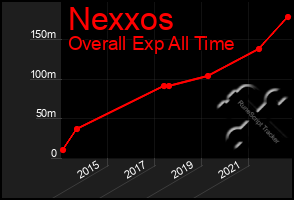 Total Graph of Nexxos