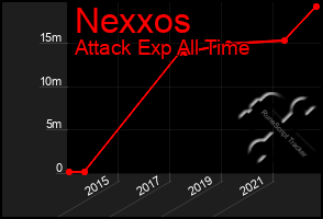 Total Graph of Nexxos