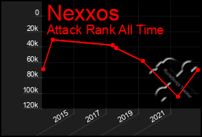 Total Graph of Nexxos