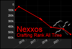 Total Graph of Nexxos