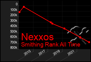 Total Graph of Nexxos