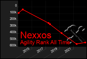 Total Graph of Nexxos