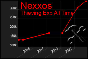 Total Graph of Nexxos