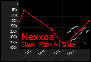 Total Graph of Nexxos
