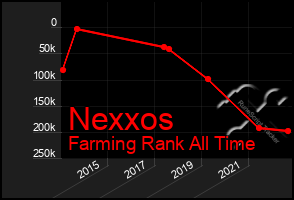 Total Graph of Nexxos