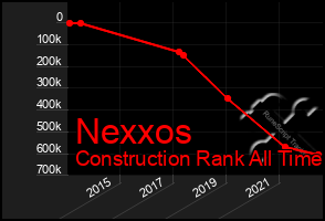 Total Graph of Nexxos