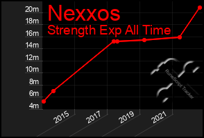 Total Graph of Nexxos