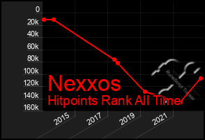 Total Graph of Nexxos