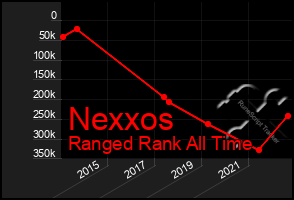 Total Graph of Nexxos