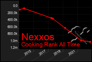 Total Graph of Nexxos