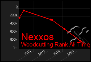 Total Graph of Nexxos