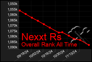 Total Graph of Nexxt Rs