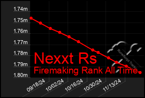 Total Graph of Nexxt Rs