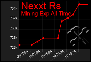 Total Graph of Nexxt Rs