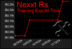 Total Graph of Nexxt Rs