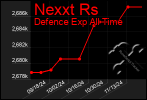 Total Graph of Nexxt Rs