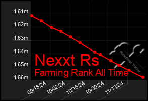 Total Graph of Nexxt Rs