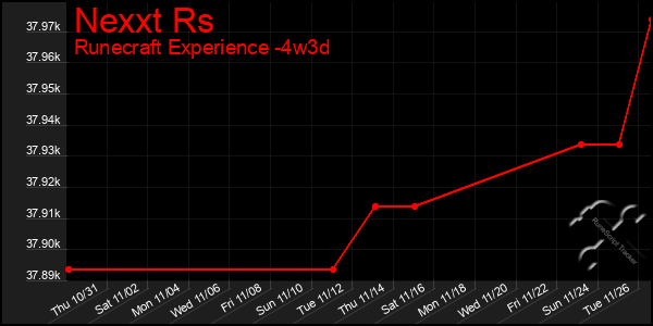 Last 31 Days Graph of Nexxt Rs