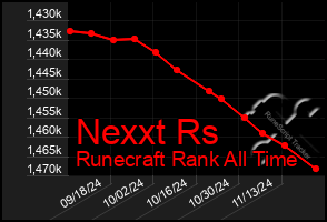 Total Graph of Nexxt Rs