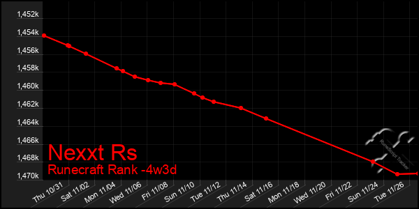 Last 31 Days Graph of Nexxt Rs