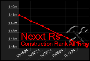 Total Graph of Nexxt Rs