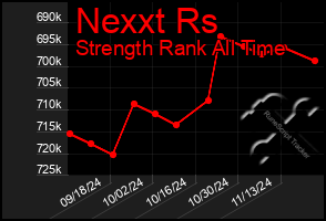 Total Graph of Nexxt Rs