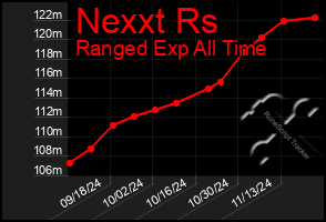 Total Graph of Nexxt Rs