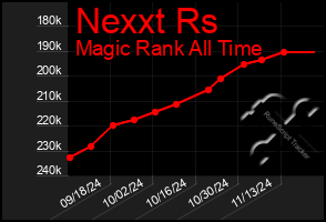 Total Graph of Nexxt Rs