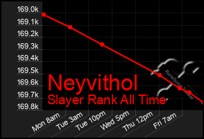 Total Graph of Neyvithol