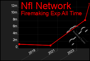 Total Graph of Nfl Network