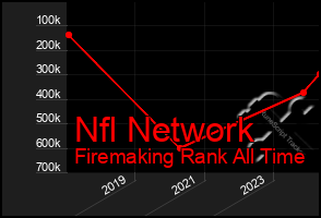 Total Graph of Nfl Network