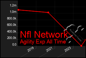 Total Graph of Nfl Network