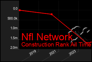Total Graph of Nfl Network